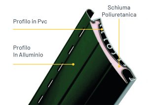 Tapparelle Avvolgibili in PVC e Alluminio | Elleci Zanzariere